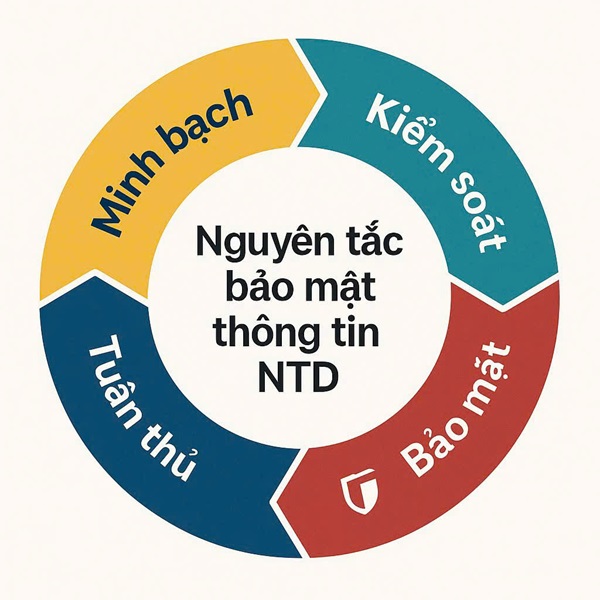 Hãy chung tay bảo vệ thông tin người tiêu dùng